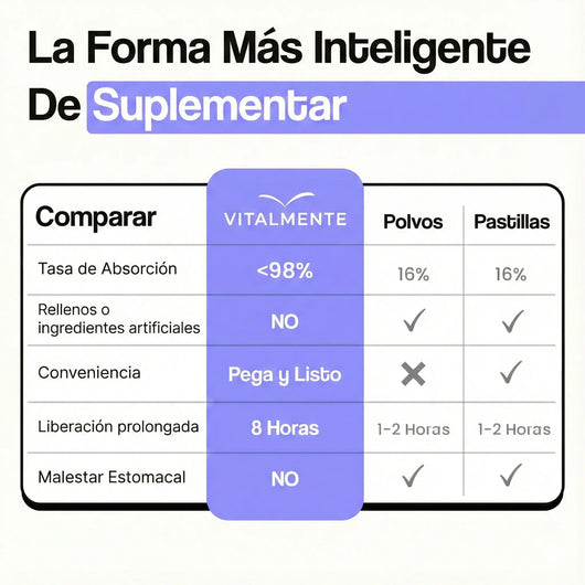 Parches NAD+ Boost™ Vitalidad renovada y rejuvenecimiento celular