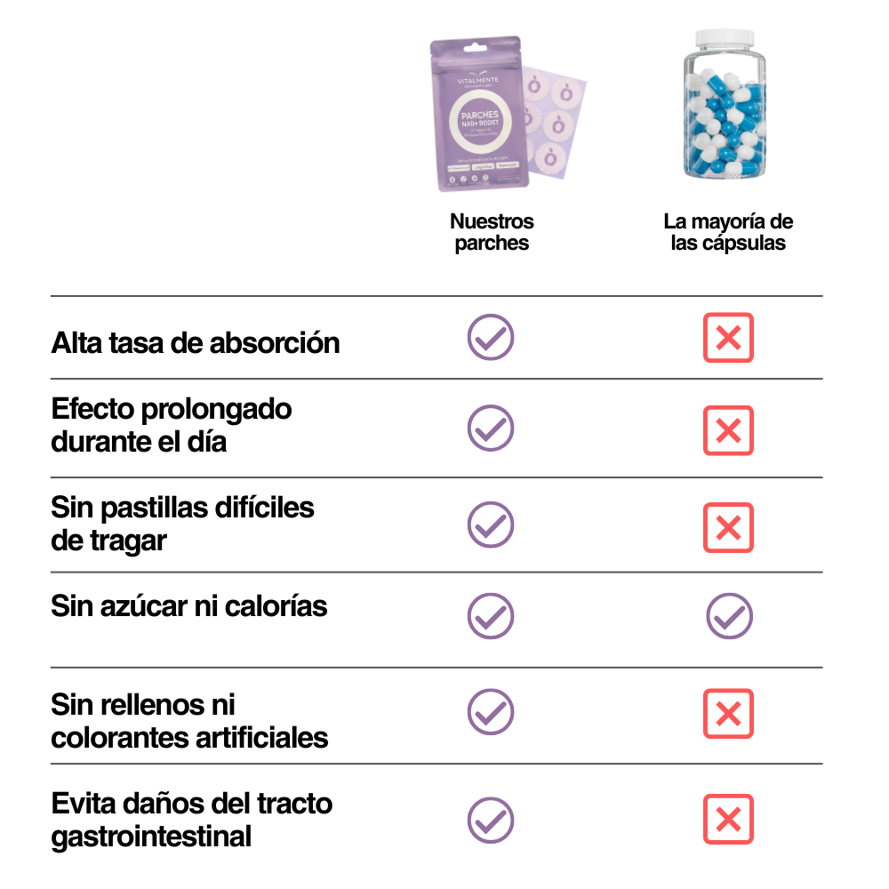 4. Fórmula pensada para quienes ya probaron de todo, Cremas, sueros, cápsulas, tratamientos caros…