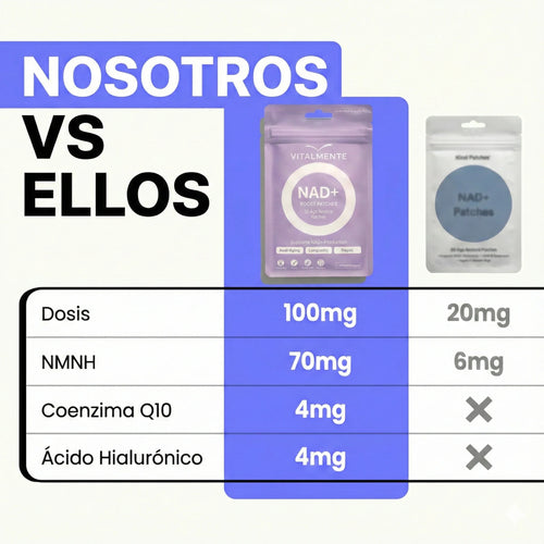 Parches NAD+ Boost™ Vitalidad renovada y rejuvenecimiento celular