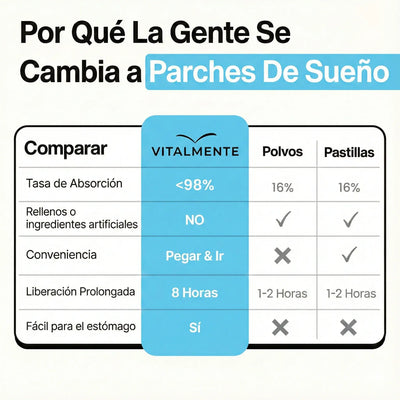 Deep Sleep Patches™ - Parches para dormir profundamente