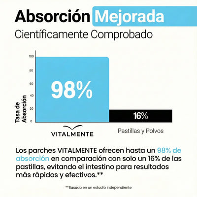 Deep Sleep Patches™ - Parches para dormir profundamente