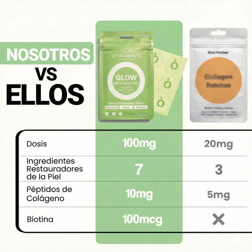 Parches de Colágeno GLOW™: Rejuvenece, Hidrata y Reafirma tu Piel