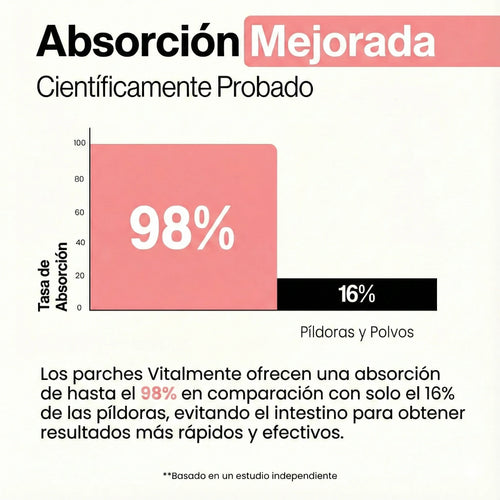 Parches Ozem™ Adiós a la Ansiedad y Antojos