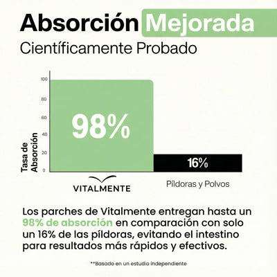 Parches de Colágeno GLOW™: Rejuvenece, Hidrata y Reafirma tu Piel