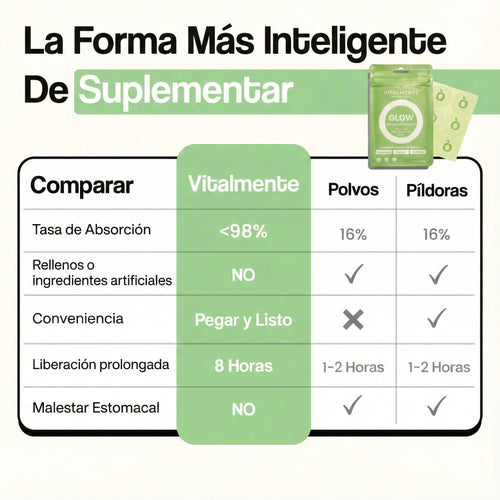 Parches de Colágeno GLOW™: Rejuvenece, Hidrata y Reafirma tu Piel