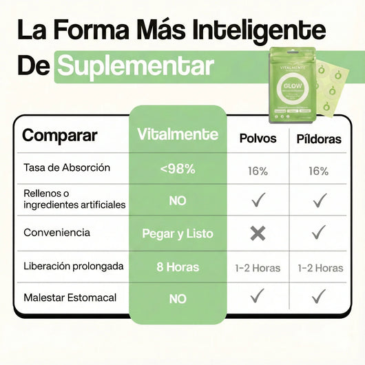 Parches de Colágeno GLOW™: Rejuvenece, Hidrata y Reafirma tu Piel